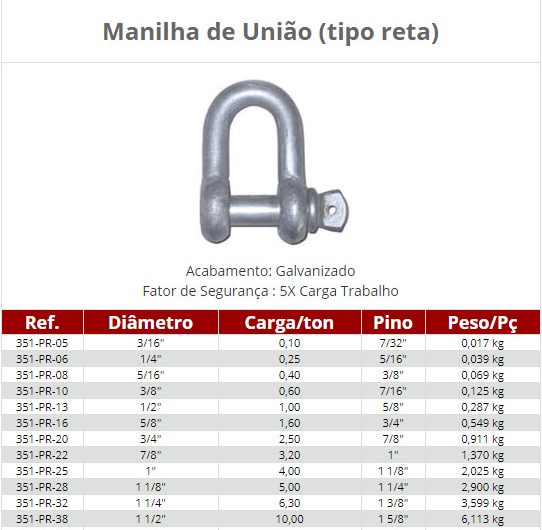 Manilhas de União