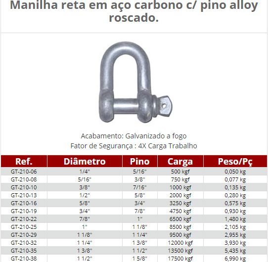 Manilhas de União